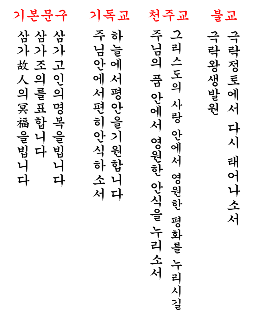 장례식장 근조화환 문구